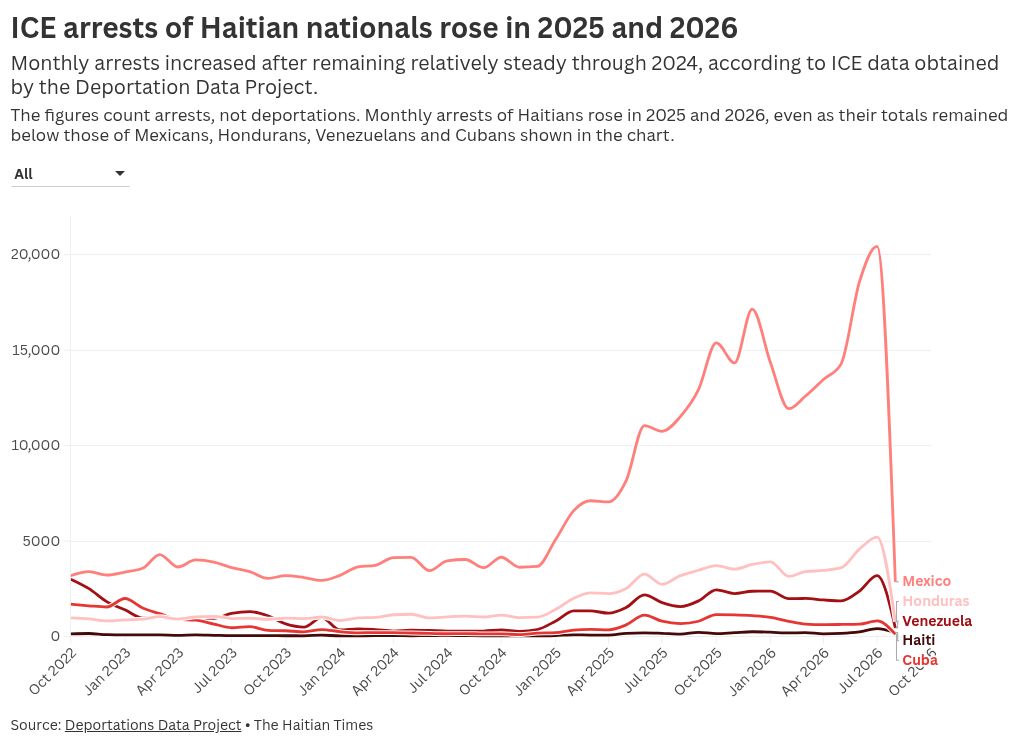 chart visualization